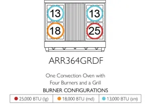American Range ARR364GRDFV3 Iconica 36 Inch Cuisine Range